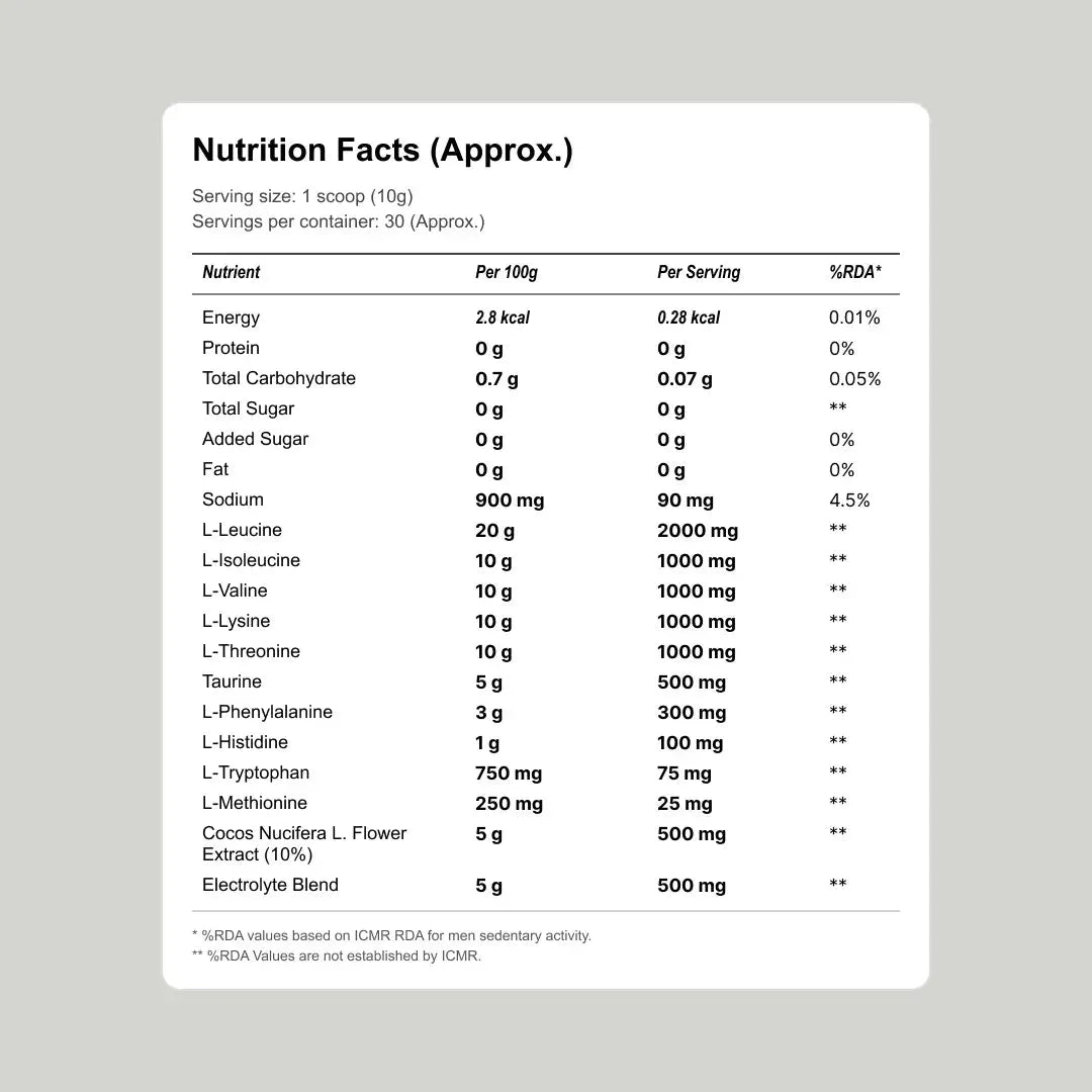 Nutrition facts label for Super Muscles Nutrition 3 in 1 EAA BCAA Electrolyte supplement. - 3 in 1 EAA + BCAA Electrolyte Grape Fruit Pineapple - 3 in 1 EAA + BCAA Electrolyte Lemon