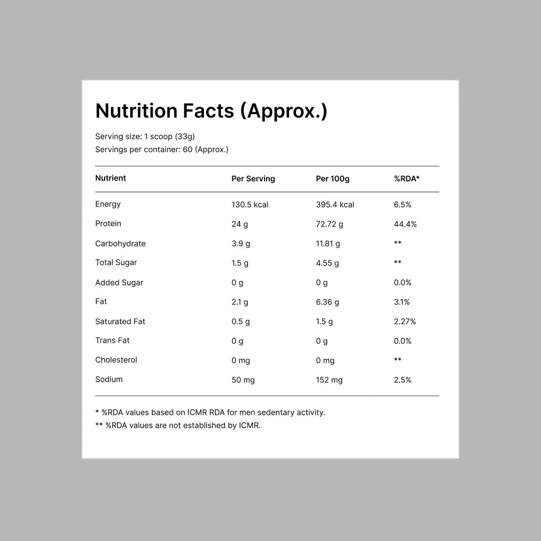 Super Whey Protein nutrition facts label showing protein, carbs, fat, sugar, and calories per serving. - Super Whey Protein Banana - Super Whey Protein Chocolate