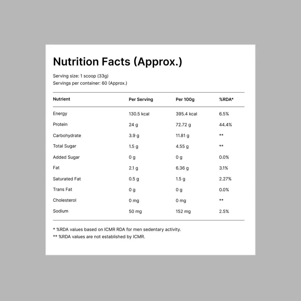 Super Whey Protein nutrition facts label showing protein, carbs, fat, sugar, and calories per serving. - Super Whey Protein Banana - Super Whey Protein Malai Kulfi