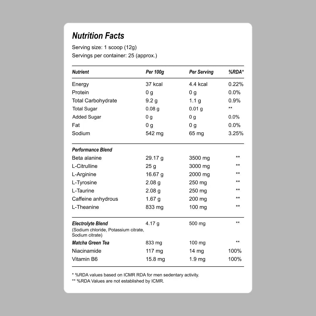 Super Muscles Nutrition pre-workout nutrition facts label with ingredient amounts and serving sizes - The Mighty Pre Workout Sour Watermellon - The Mighty Pre Workout Fruit Punch